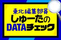 ベガスベガス仙台南 末尾に仕掛けアリ 至る所から好挙動を確認 たいぞーなう取材結果 Pachinko Slot でちゃう Plus