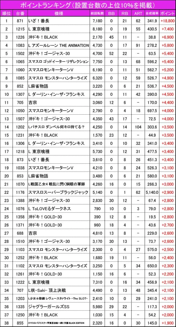 8/14『コンコルド800+3一宮尾西インター店』【ハイタッチ取材 結果報告