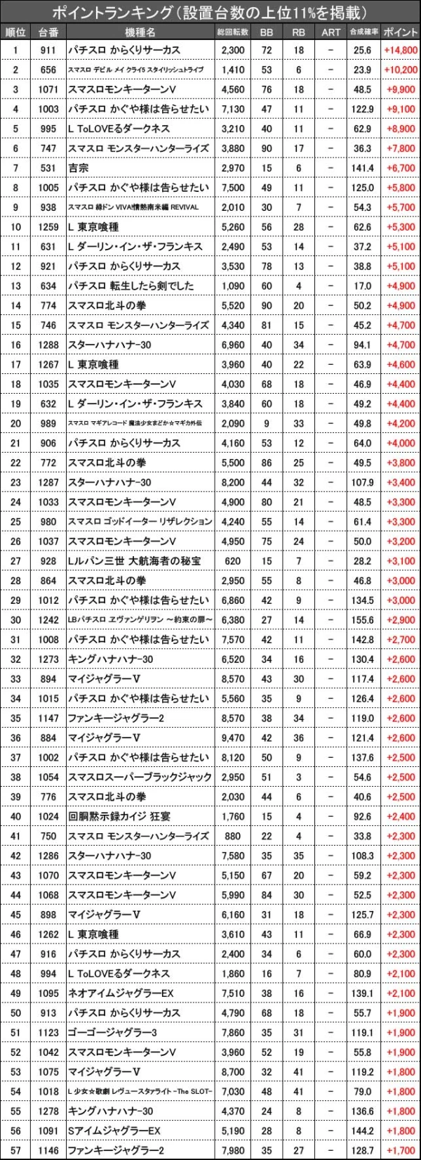 9/3『マルハンメガシティ静岡』ダリフラ、スマスロデビルメイ5