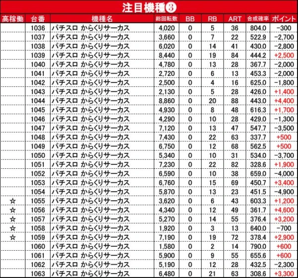 8/2『岡崎インター国道1号線北側の大型店』ゴッドイーターから