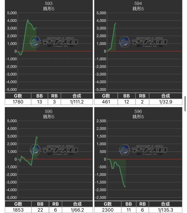 マルハン那須塩原店】でちゃう！取材（禅）結果（12月1日