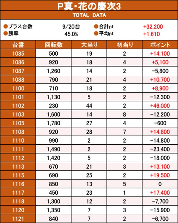 3/1『丹羽郡いつものお店』リゼロ鬼がかり、レールガンが全体プラス! P