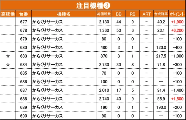 11/16『マルハン沼津店』SBJ、ゴージャグ、からくりなどから好データを