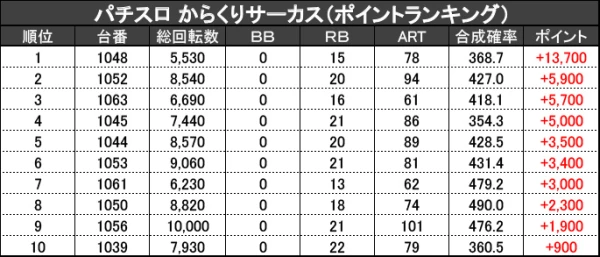 6/10『MEGAコンコルド1177岡崎インター店』【取材対象:パチスロ