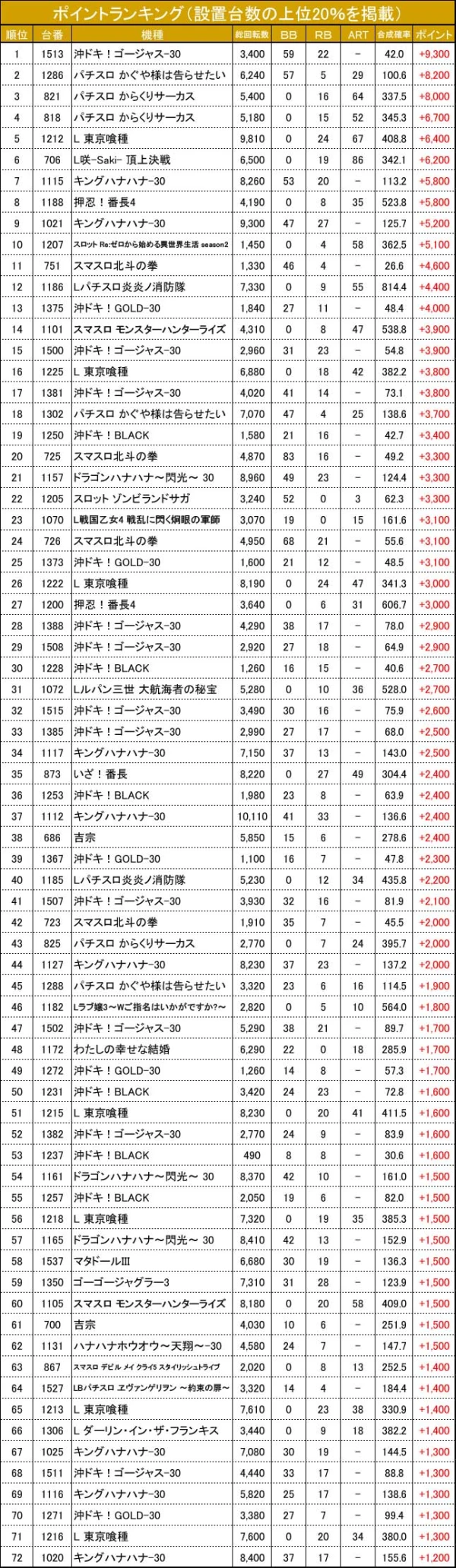 8/23『コンコルド800+3一宮尾西インター店』【超ハイタッチ取材 結果