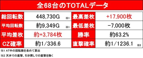 Lパチスロ からくりサーカス2】設定1・5・6のグラフ、履歴データを公開