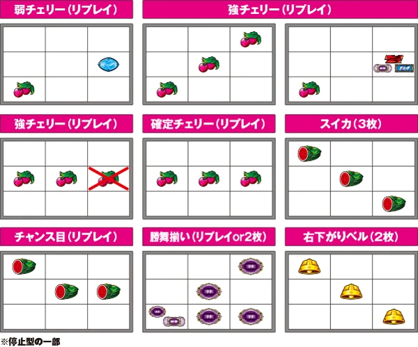 スマスロ 北斗の拳 転生の章2】解析特集 | PACHINKO・SLOT でちゃう！PLUS