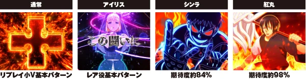 Lパチスロ 炎炎ノ消防隊2】解析特集 | PACHINKO・SLOT でちゃう！PLUS