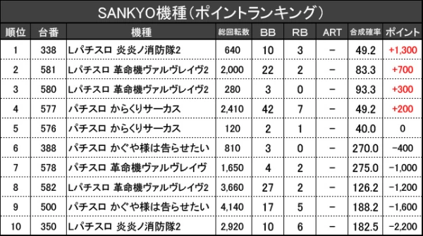 4/18『パーラーツイン』【取材対象:Sammy機種・SANKYO機種・ジャグラー