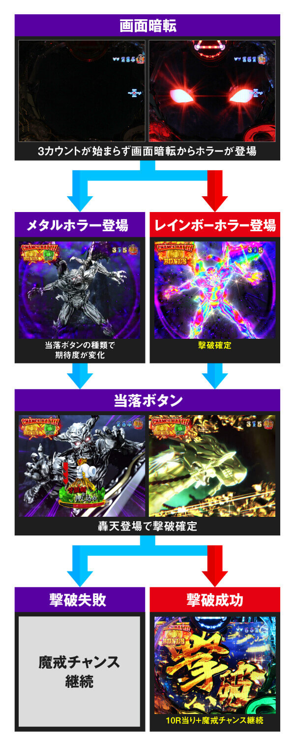 P牙狼月虹ノ旅人 超速演出特集 信頼度追加 Pachinko Slot でちゃう Plus P牙狼月虹ノ旅人 超速演出特集 信頼度追加 Pachinko Slot でちゃう Plus