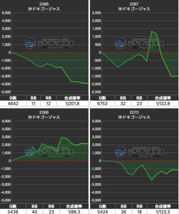 こちゃろう Head-Cha-La nº05 | HEAD-CHA-LA ドラゴンボール へっちゃら Dragon