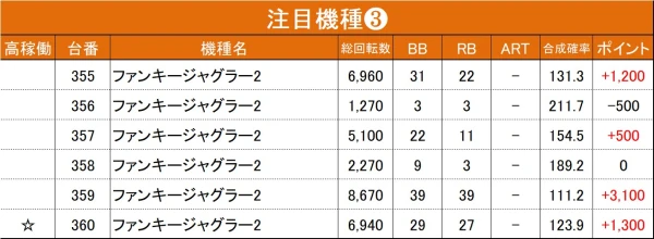 9/27『マルハン東新田店』ジャグラー、スマスロ北斗、モンキーVから好