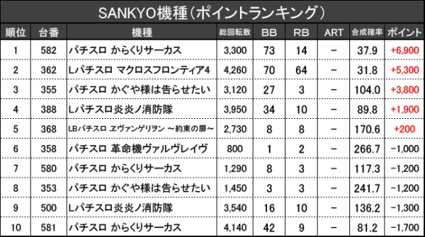 10/19『パーラーツイン』【取材対象:Sammy機種・SANKYO機種・エンター