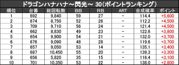 【パチスロ送料】5,900円の地域【２台分】 パチスロ送料】5,900円の地域【2台分】 パチスロ送料】5,900円