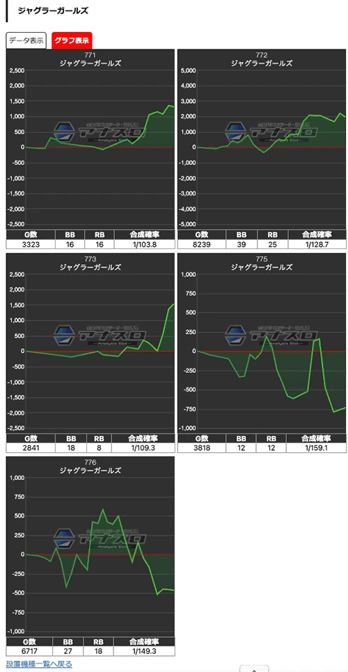 新潟のとある社長さん　データカウンター対応　スマスロ　Lダリフラ 新潟のとある社長さん データカウンター対応 スマスロ Lダリフラ L