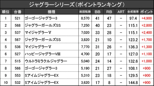 8/30『パーラーツイン』【取材対象:Sammy機種・ジャグラー