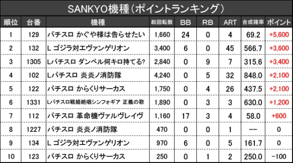 8/23『キング666 一宮店』【取材対象:SANKYO機種】【乱王 結果報告
