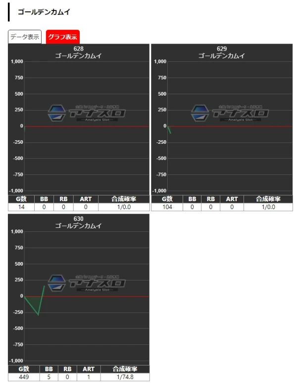 ビックマーチ高崎おおやぎ店】超ダチ取材結果（12月4日）【スマスロと