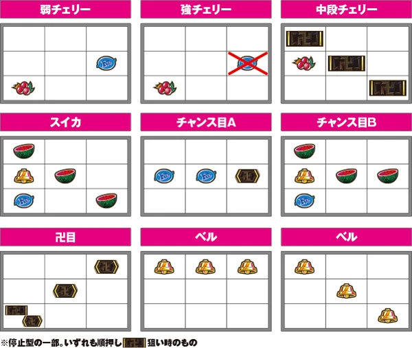 スマスロ 東京リベンジャーズ】解析特集 | PACHINKO・SLOT でちゃう！PLUS