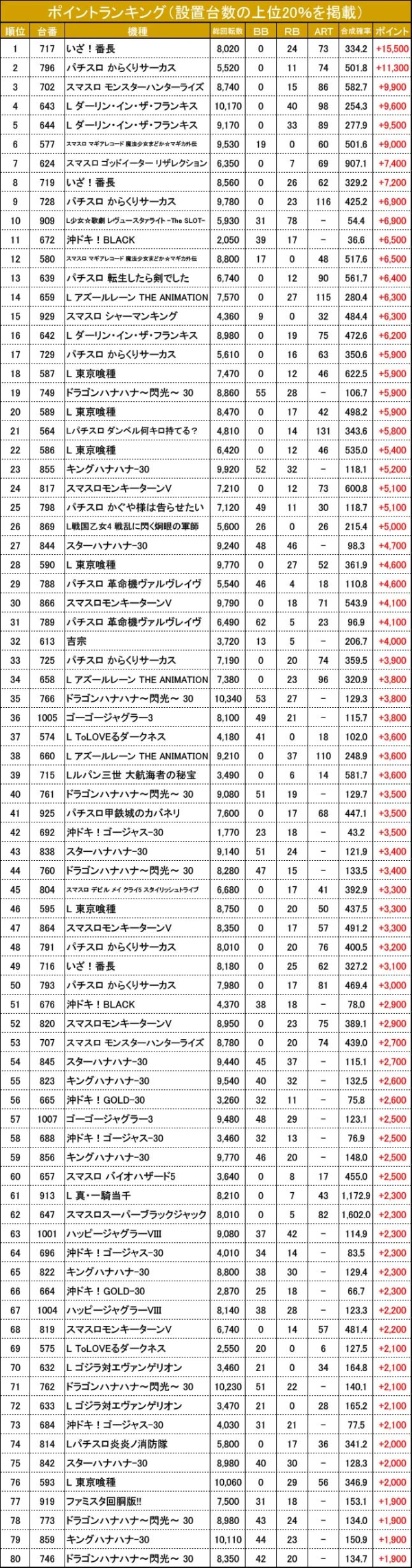 8/16『MEGAコンコルド999＋Plus岡崎北店』【超ハイタッチ取材 結果報告