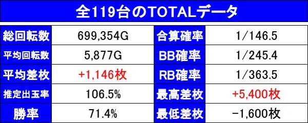 ハナハナ天翔　データカウンター付き（グラフあり） ハナハナホウオウ～天翔～-30】設定4・5・6各100台超、合計326台の