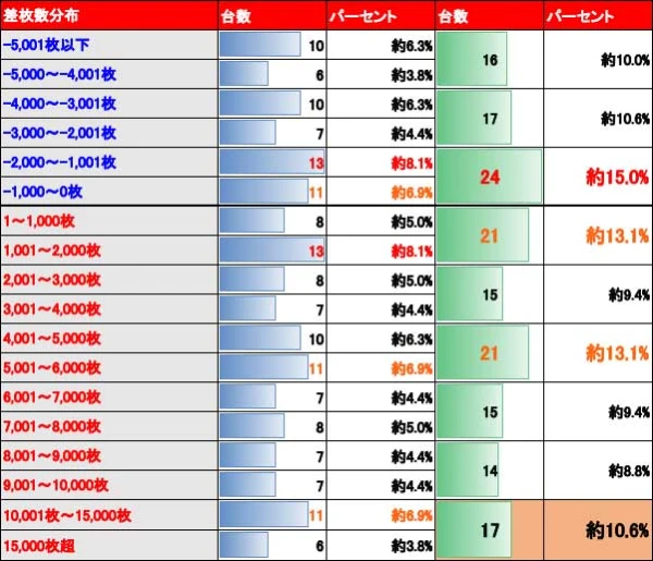 Lパチスロ 革命機ヴァルヴレイヴ2】設定6の出玉率は約113.1％、万枚