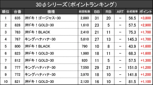 7/18『KYORAKU 豊明店』【取材対象: SANKYO機種・30φシリーズ】【乱王