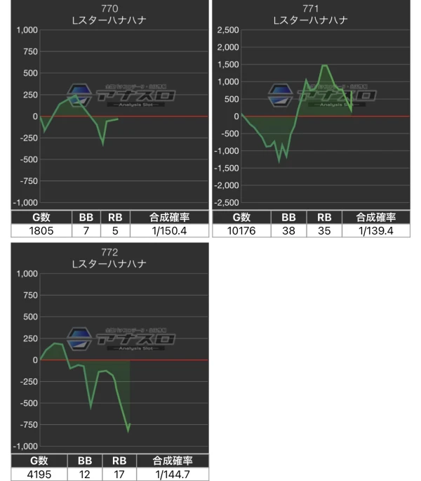 ひゃくぱち 特攻-KANSAI-関西スロ＆パチ情報 on X