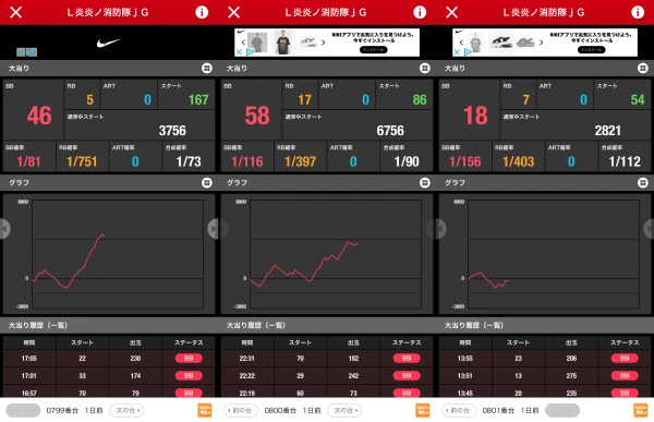 マルハン小山千駄塚店】でちゃう！取材（禅・超）&（鎖）結果（7月18日
