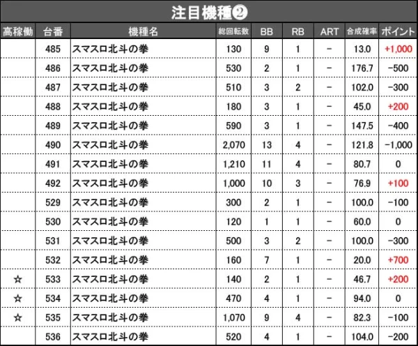 12/9『マルハン中原店』東リベ、マギレコ、SBJなどから好データを目撃