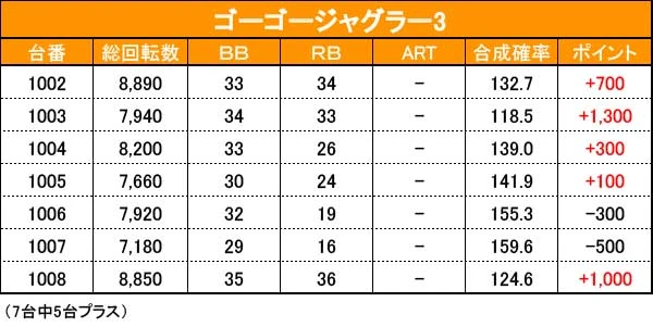 4/11『ZENT 豊橋藤沢店』ドラハナ、ゴージャグ、いざ番長、北斗転生