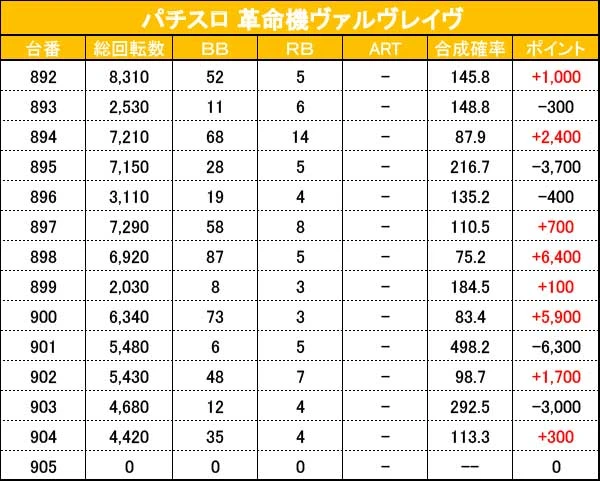 4/19『マルハンメガシティ三島駿東』ヴヴヴ、ヴヴヴ2、ニューキン