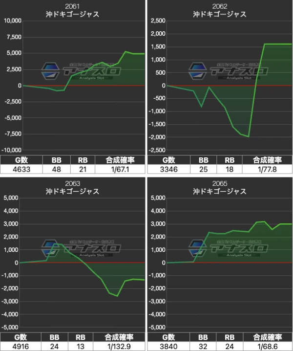 プラザDo木更津店】でちゃう！編集部取材・金 結果（11月17日）【「沖