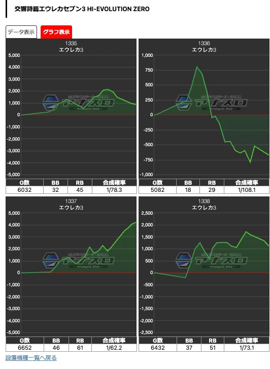 でちゃう！取材・金 結果(8月12日)【プレゴ立川店】【6.5号機が
