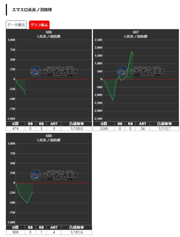ビックマーチ高崎おおやぎ店】超ダチ取材結果（12月4日）【スマスロと