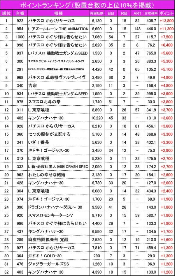 8/14『MEGAコンコルド1212+6木場インター店』【ハイタッチ取材 結果