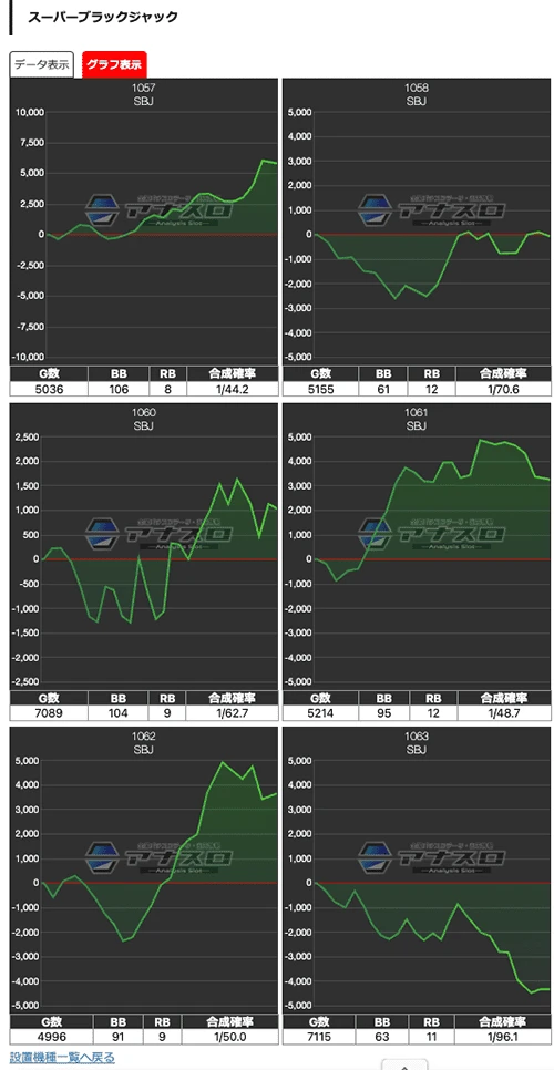 でちゃう！取材・金 結果(8月8日)【新台「ダリフラ」が導入週から結果
