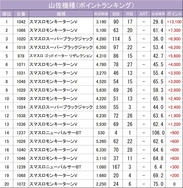 9/8『マルハンメガシティ静岡』【でちゃう!取材_関東（山佐プレミアム