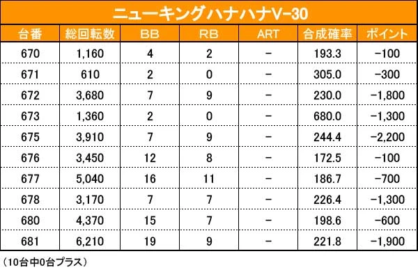 5/2『MEGAコンコルド555 西尾店』ハナハナなどから好データを目撃