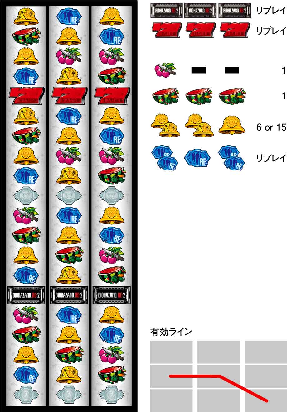 パチスロ バイオハザード RE:2 | PACHINKO・SLOT でちゃう！PLUS
