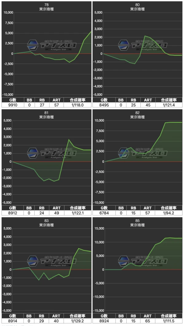 プラザDo木更津店】でちゃう！編集部取材・金 結果（10月7日）「L東京