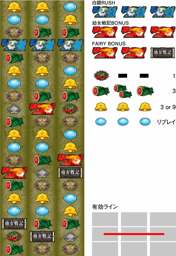 パチスロ幼女戦記 | PACHINKO・SLOT でちゃう！PLUS