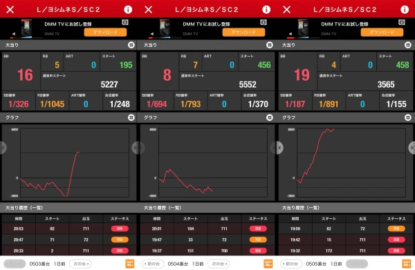 マルハン深谷店】でちゃう！取材（禅・超）結果（9月23日）【万枚超え