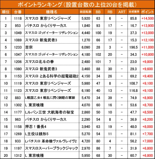 11/15『マルハンメガシティ三島駿東』番長ZERO、ウルミラなどから好