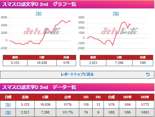 毎月のお約束⁉ベル鈴木🔔の「11/15 ジャムフレンド弘前」独自調査