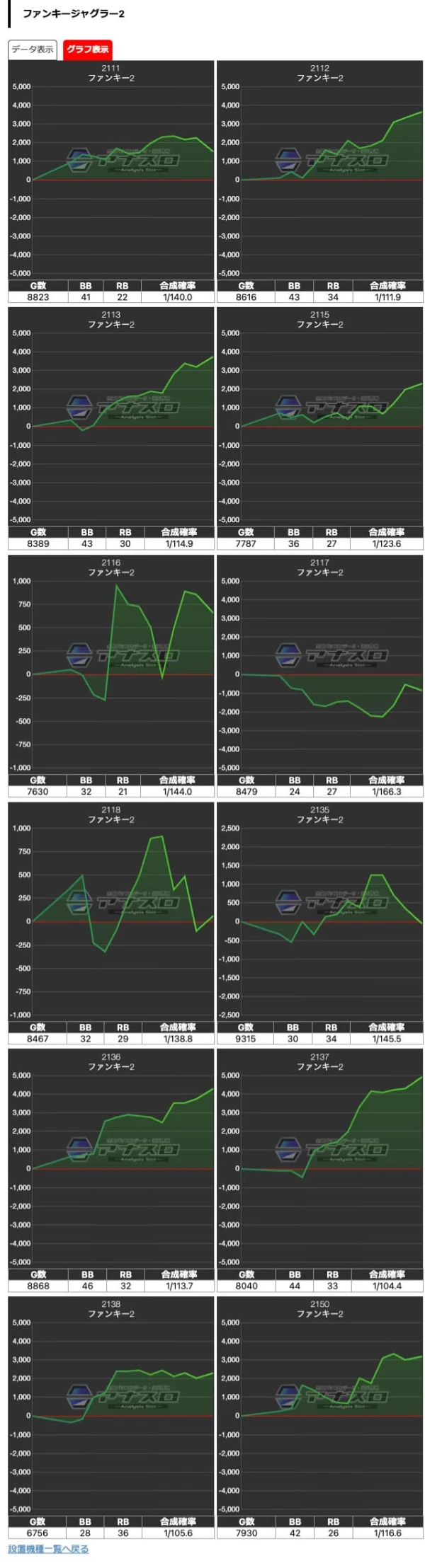 プラザDo木更津店】でちゃう！編集部取材・金 結果（4月7日）【増台