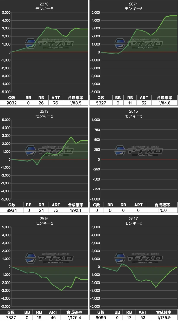 ふらぁっと 最強！！業務用スロットマシン 　店舗・ご自宅用に Lパチスロ ありふれた職業で世界最強 スマスロ 実機 本体 TPデータ