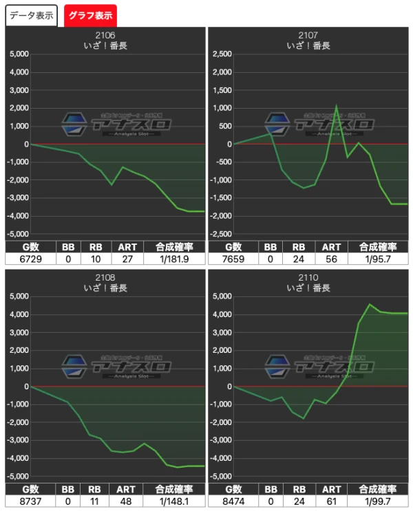 プラザDo木更津店】でちゃう！オールフォーワン 結果（7月16日