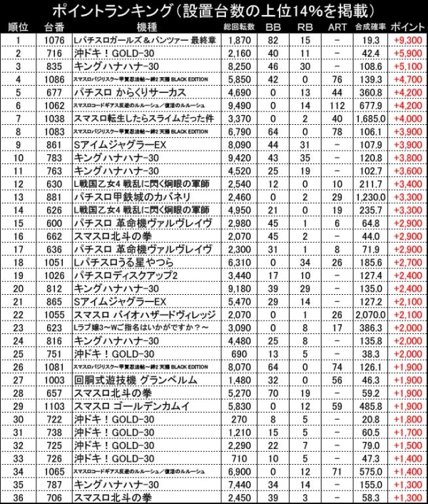 4/16『東海市のおなじみのお店』からくりを筆頭に、キンハナ