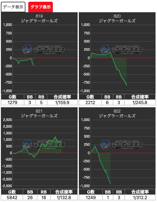 ビックマーチ西川田店】でちゃう！取材（禅）結果（7月16日）【良さ